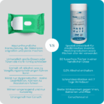 PUREMANENT Long Protect Desinfektionstücher in Spenderdose - Image 3